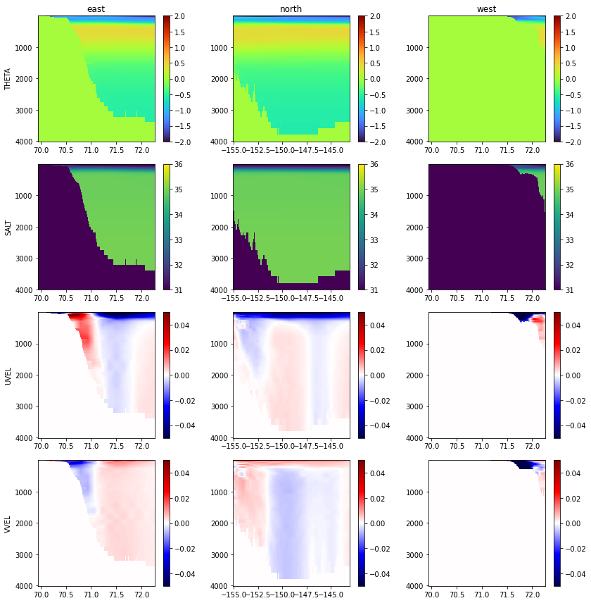 ../_images/alaskan_north_slope_regional_model_boundary_conditions_31_0.png