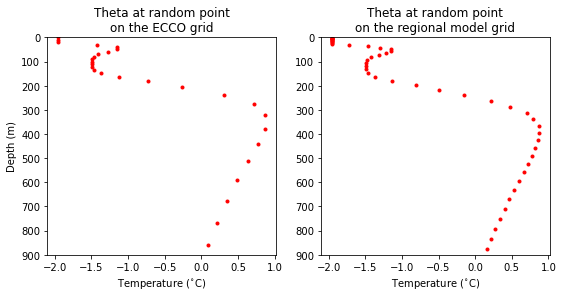 ../_images/alaskan_north_slope_regional_model_initial_conditions_31_0.png