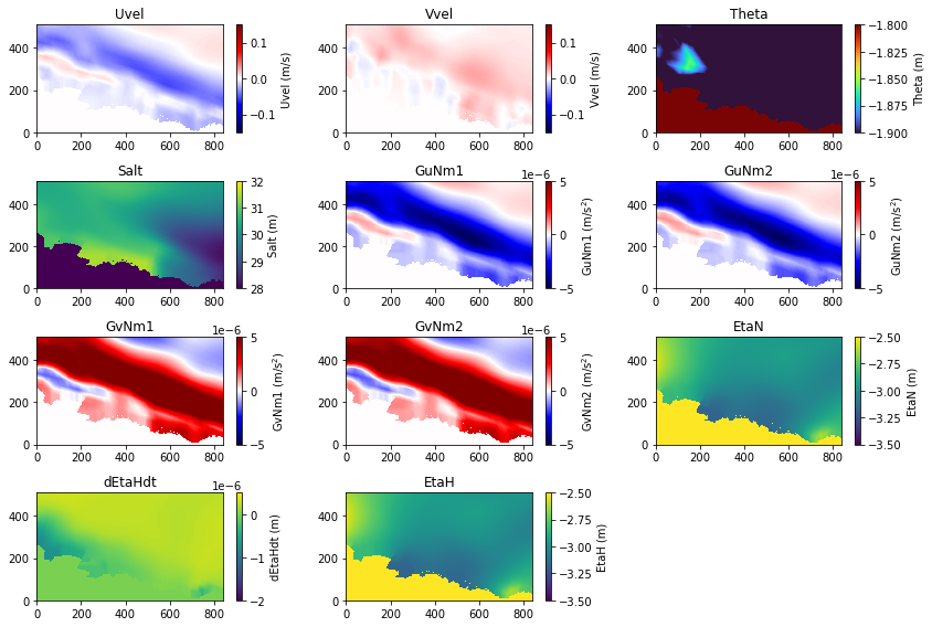 ../_images/alaskan_north_slope_regional_model_initial_conditions_42_0.png