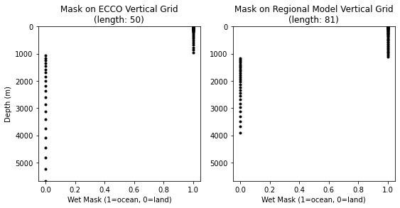 ../_images/alaskan_north_slope_regional_model_interpolation_grid_31_0.png