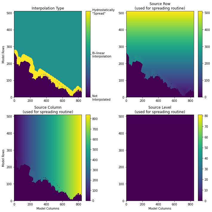 ../_images/alaskan_north_slope_regional_model_interpolation_grid_62_0.png