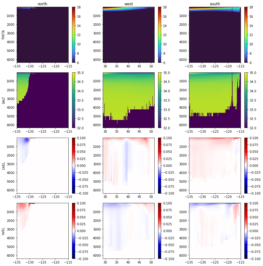 ../_images/ca_regional_model_boundary_conditions_25_0.png