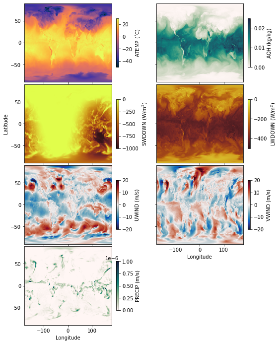 ../_images/ca_regional_model_external_conditions_12_0.png