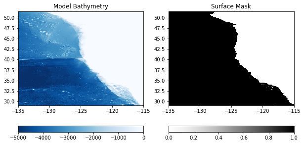 ../_images/ca_regional_model_external_conditions_19_0.png