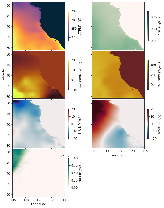 ../_images/ca_regional_model_external_conditions_26_0.png