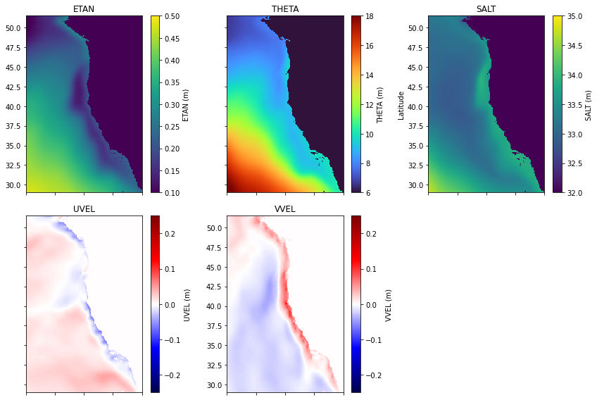 ../_images/ca_regional_model_initial_conditions_30_0.png
