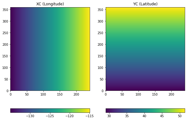 ../_images/ca_regional_model_model_grid_6_0.png