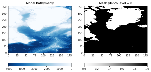 ../_images/north_atlantic_regional_model_initial_conditions_14_0.png