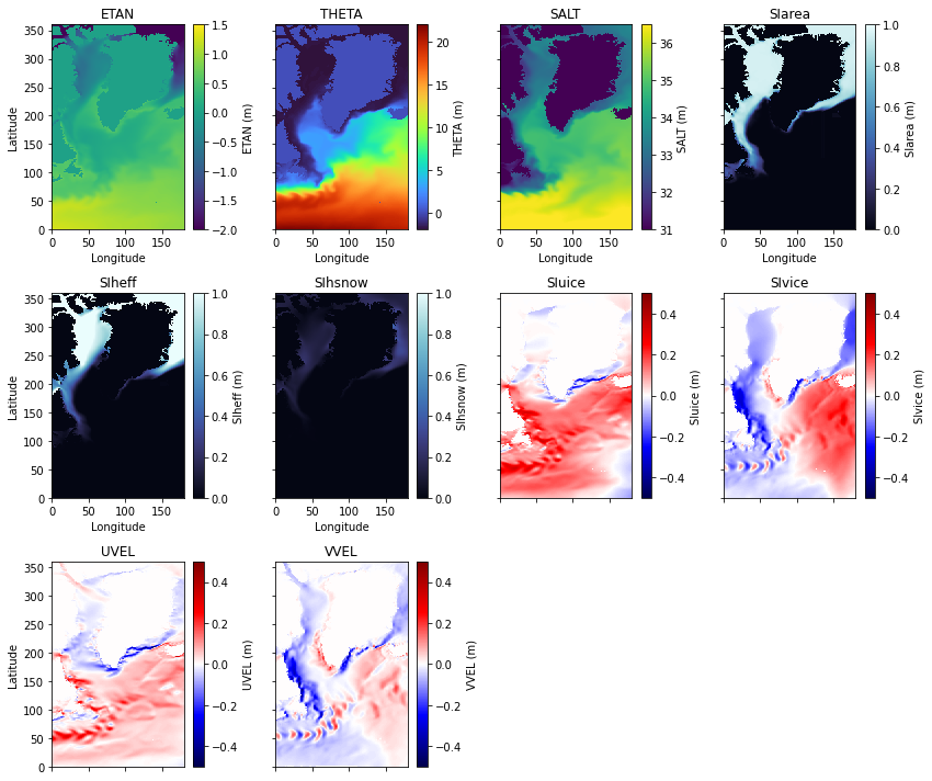 ../_images/north_atlantic_regional_model_initial_conditions_28_0.png